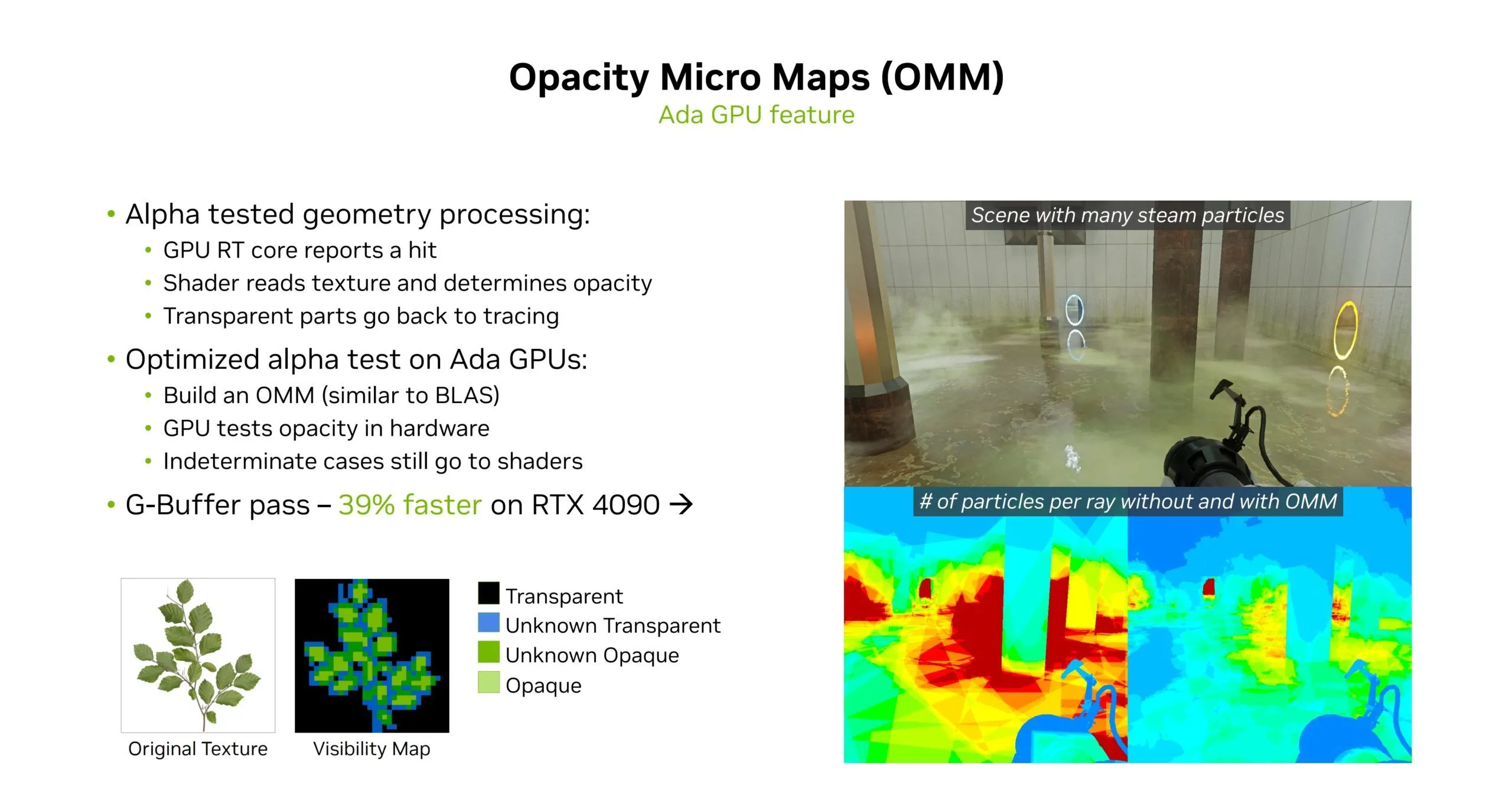 Bản trình bày minh họa cơ chế hoạt động của Opacity Micromaps (OMMs) trong dò tia.