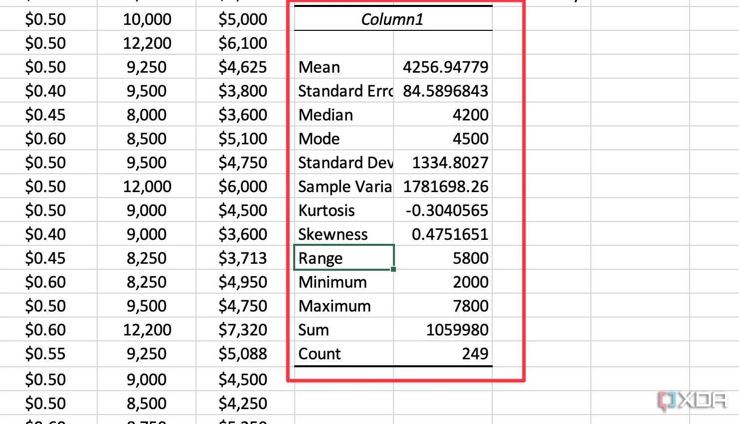 Bảng kết quả chi tiết từ công cụ Thống kê mô tả trong Excel