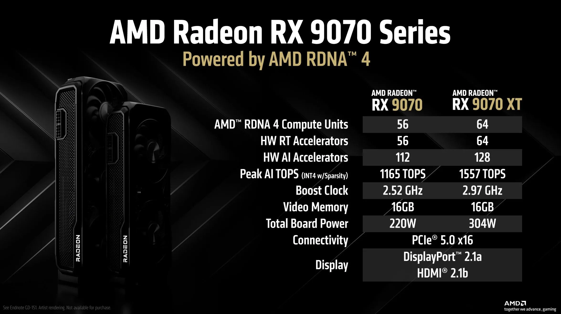 Bảng so sánh thông số kỹ thuật chi tiết của card đồ họa AMD Radeon RX 9070 XT và RX 9070