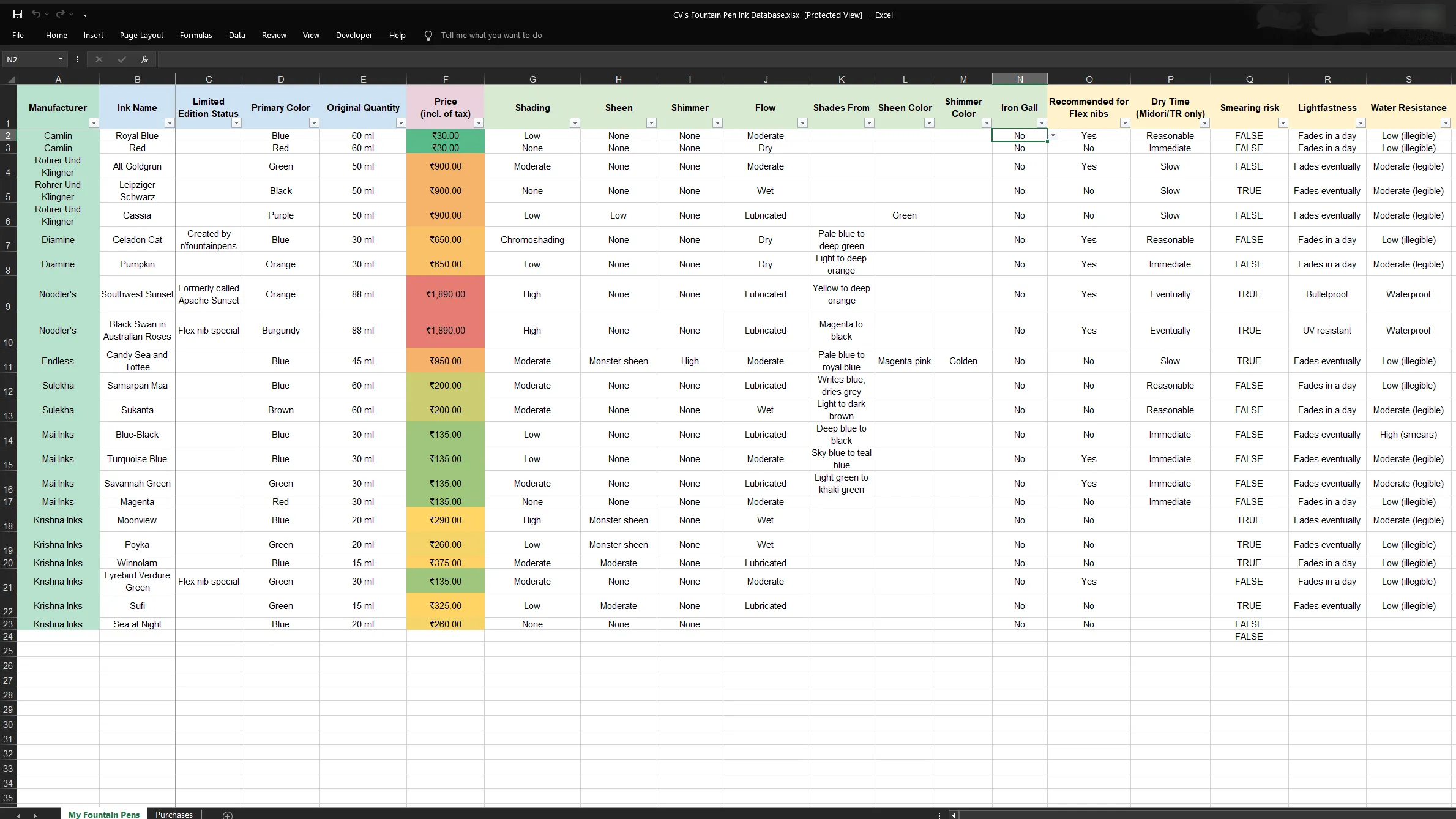 Bảng tính Excel chi tiết quản lý bộ sưu tập mực bút máy, minh họa tính năng kiểm kê đồ dùng cá nhân.