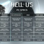 Bảng yêu cầu cấu hình hệ thống chi tiết để chơi game Hell is Us, bao gồm các thông số về card đồ họa Nvidia khuyến nghị cho từng độ phân giải và tốc độ khung hình.