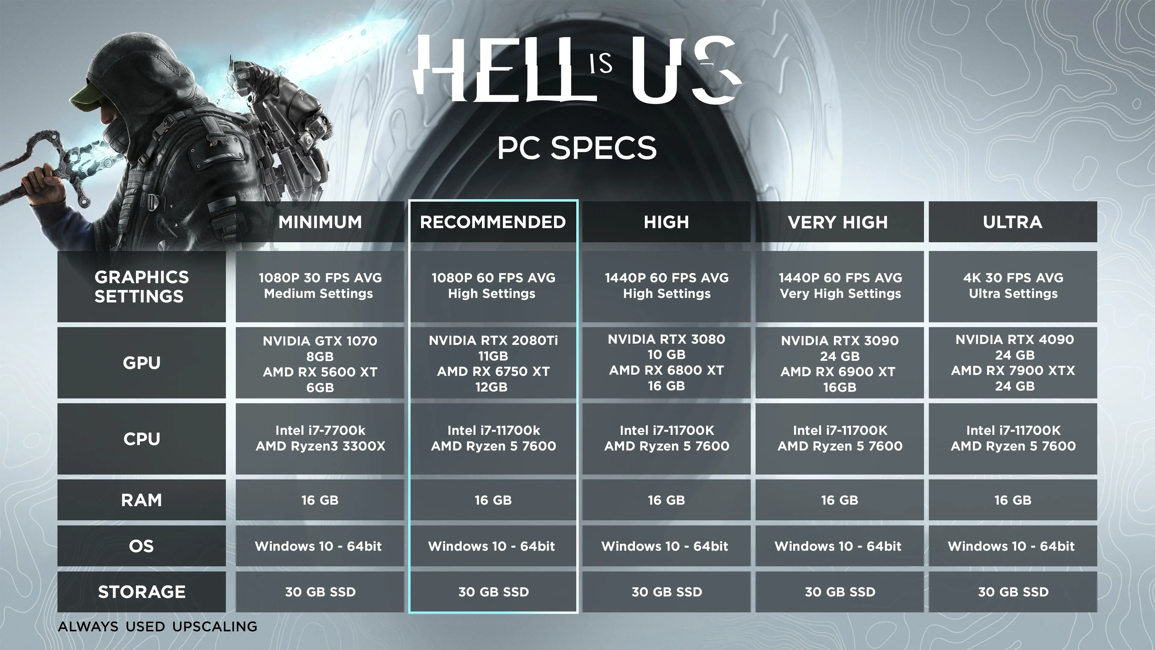 Bảng yêu cầu cấu hình hệ thống chi tiết để chơi game Hell is Us, bao gồm các thông số về card đồ họa Nvidia khuyến nghị cho từng độ phân giải và tốc độ khung hình.