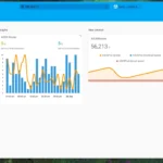 Biểu đồ ApexCharts trong Home Assistant hiển thị dữ liệu giám sát