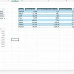Biểu đồ hoạt động của Copilot trong Excel khi tự động nhận diện ngữ cảnh để phân tích dữ liệu bảng tính mà không cần chọn ô cụ thể.