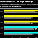 Biểu đồ so sánh hiệu năng chơi game của CPU Ryzen 9 9950X3D trên Windows 10 và Windows 11 trong Kingdom Come Deliverance 2.
