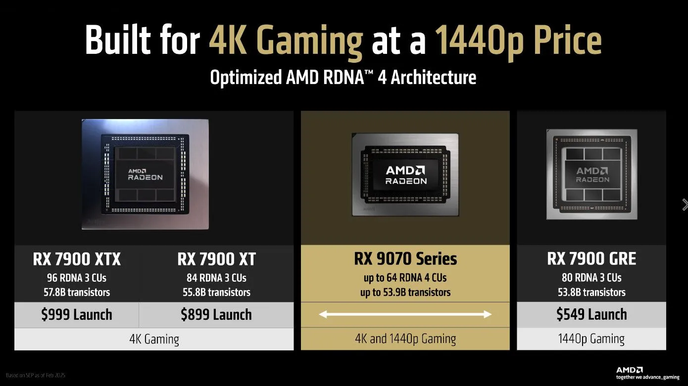 Biểu đồ so sánh hiệu năng và định vị giá của các thế hệ GPU AMD RDNA 4 ở độ phân giải 1440p