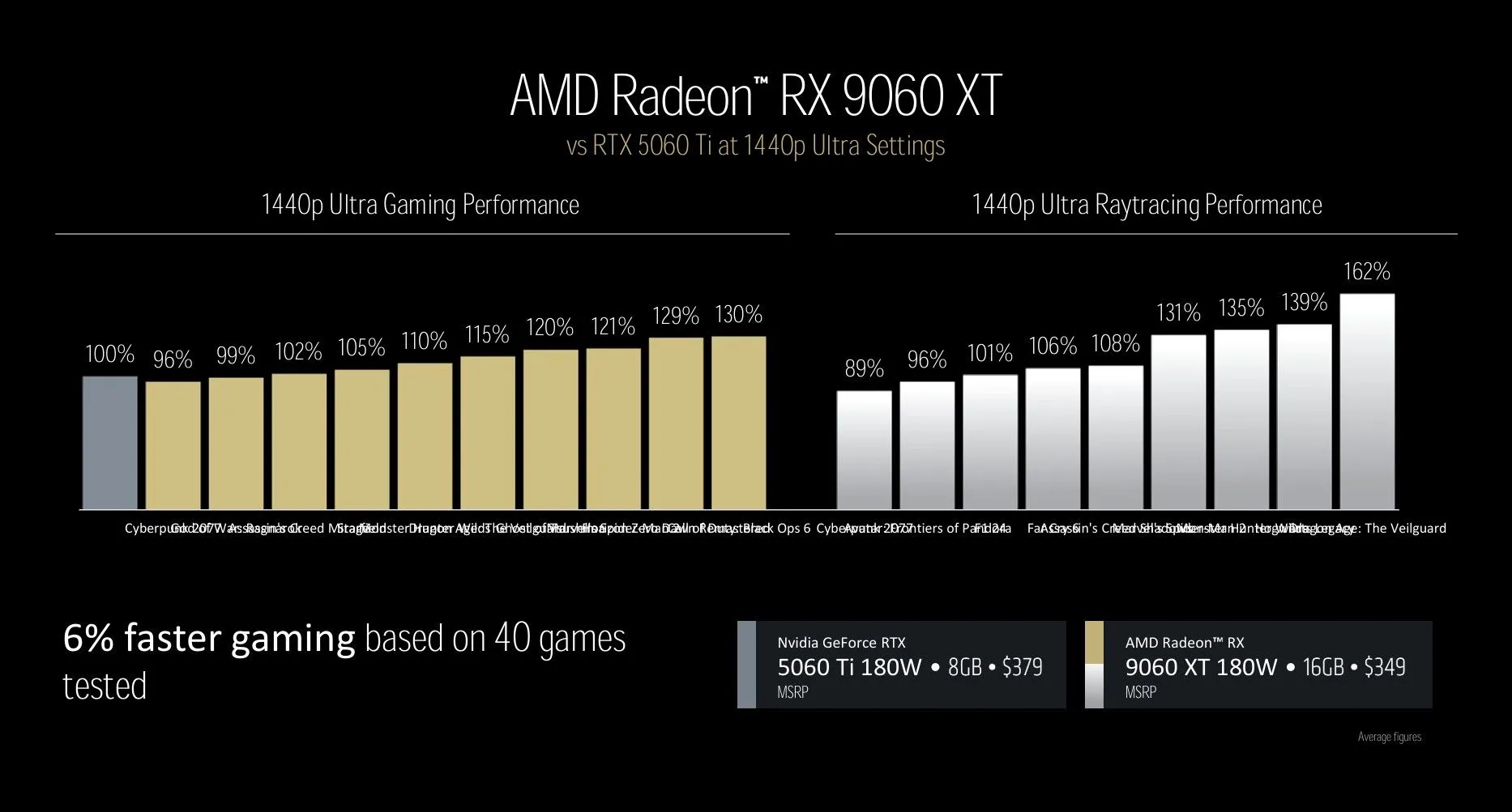 Card đồ họa AMD RX 9060 XT lộ diện với 2 quạt tản nhiệt, minh họa kiến trúc RDNA 4