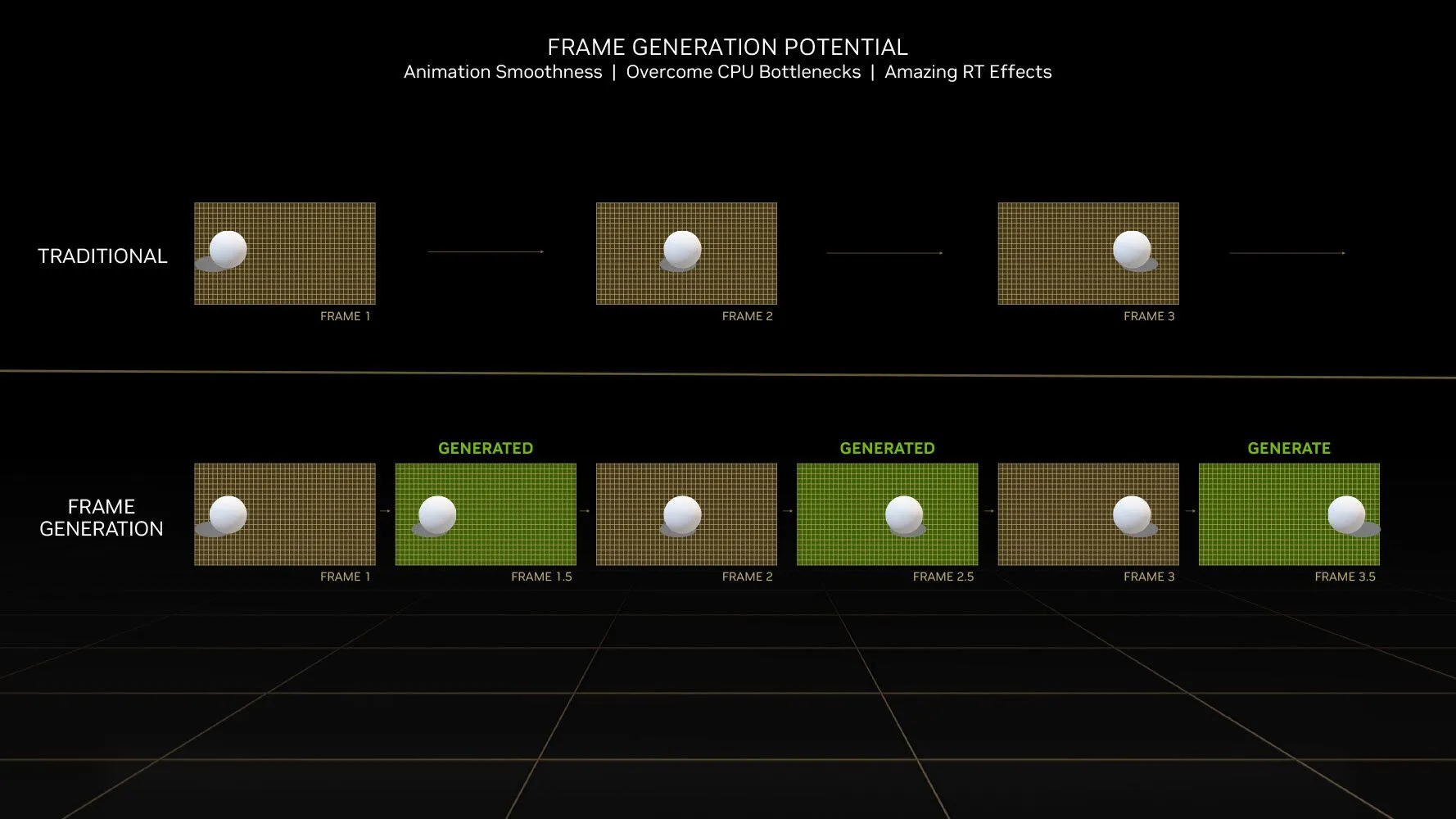 Công nghệ tạo khung hình Nvidia DLSS 3 đang hoạt động, minh họa cách DLSS tăng FPS trong game.