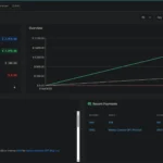 Giao diện bảng điều khiển (dashboard) trực quan của Invoice Ninja, hiển thị các tính năng quản lý hóa đơn