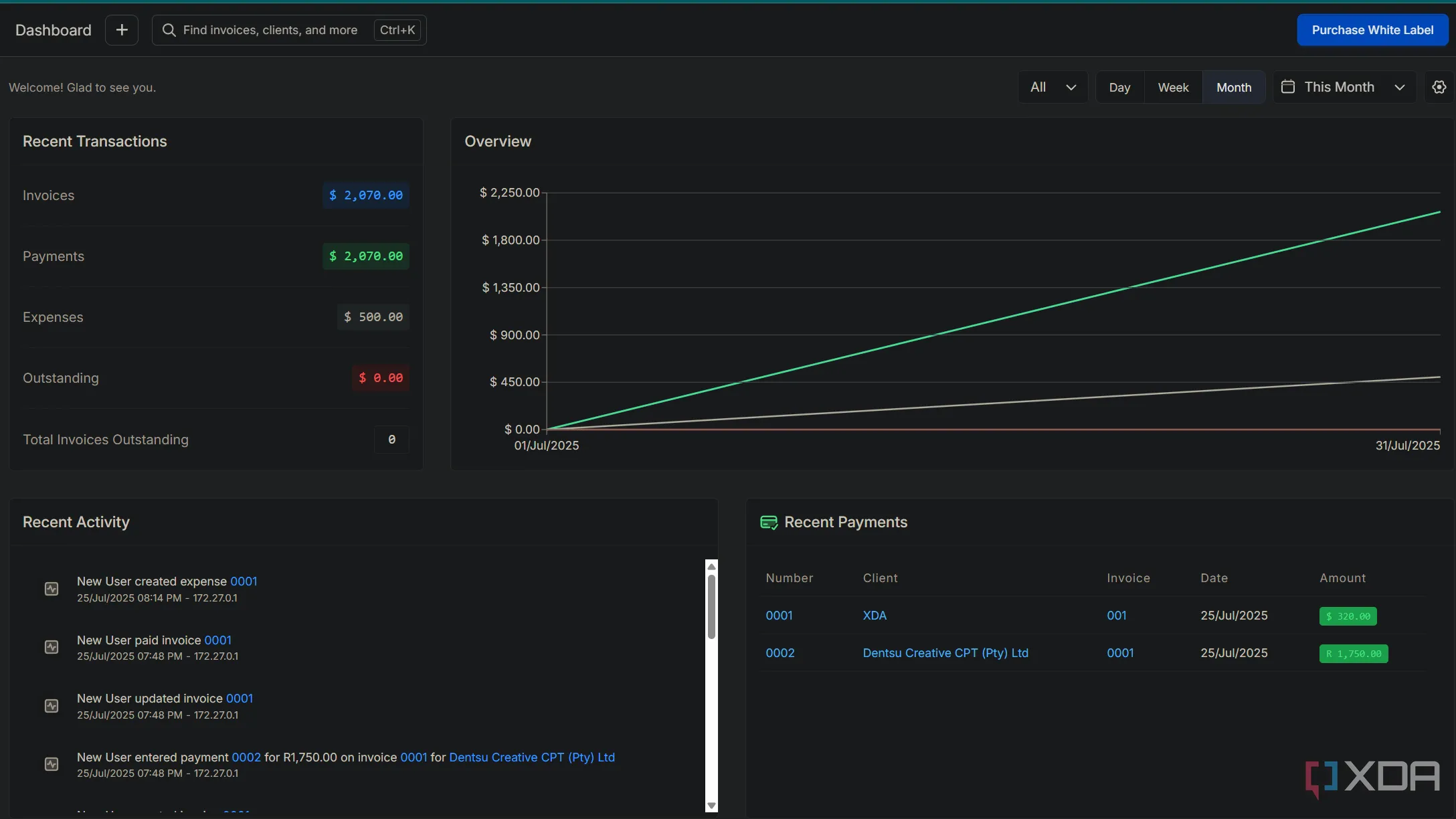 Giao diện bảng điều khiển (dashboard) trực quan của Invoice Ninja, hiển thị các tính năng quản lý hóa đơn