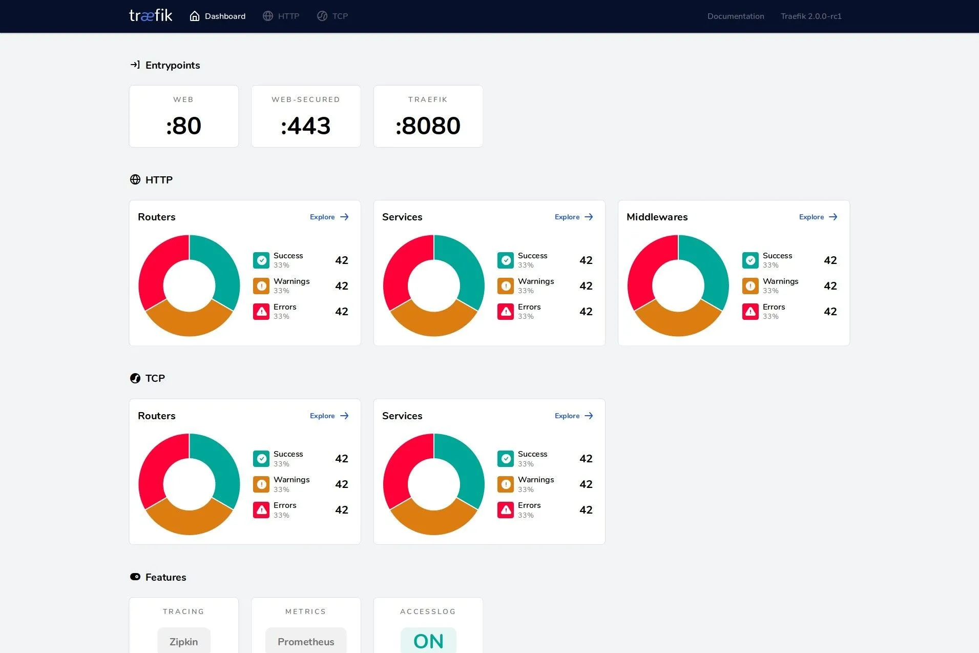 Giao diện bảng điều khiển Traefik Reverse Proxy tối ưu quản lý ứng dụng tự host trong Home Lab