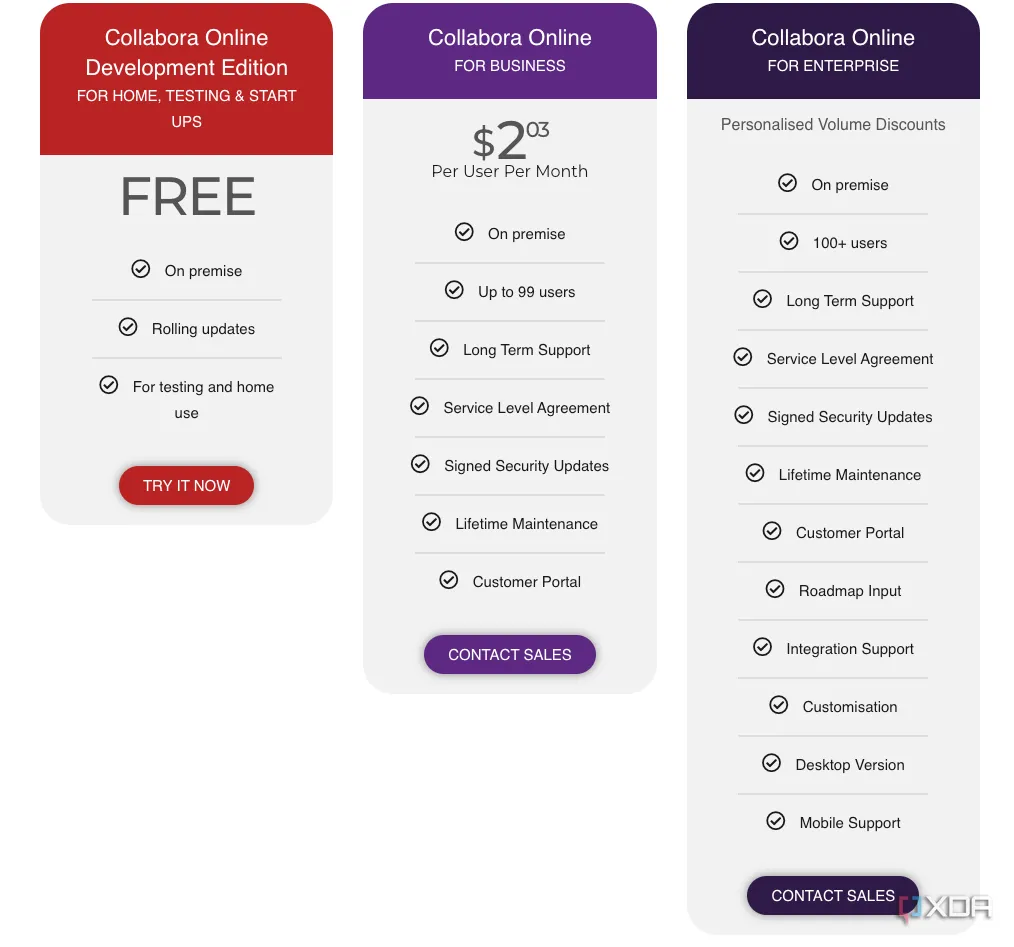 Giao diện người dùng của Collabora Online, thể hiện một giải pháp văn phòng tự lưu trữ hiệu quả về chi phí.
