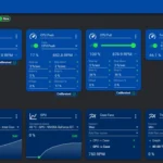 Giao diện phần mềm FanControl trên Windows, hiển thị các tùy chọn điều khiển quạt CPU, GPU và quạt vỏ case để tối ưu nhiệt độ và tiếng ồn của SFF PC.