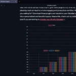 Giao diện plugin Charts hiển thị biểu đồ mẫu trong Obsidian