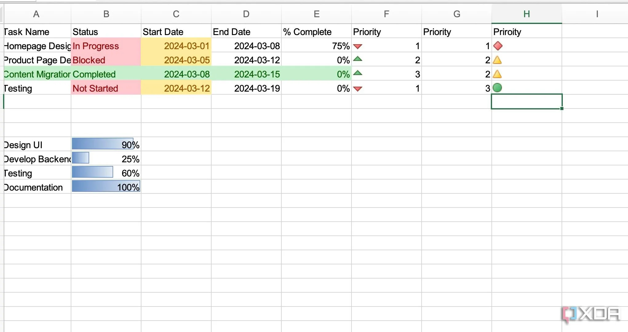 Giao diện quản lý dự án trên Excel với các trạng thái công việc được cập nhật bằng menu thả xuống