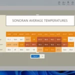 Giao diện Snipping Tool với tùy chọn "Perfect screenshot" được làm nổi bật, minh họa khả năng chụp màn hình thông minh bằng AI.