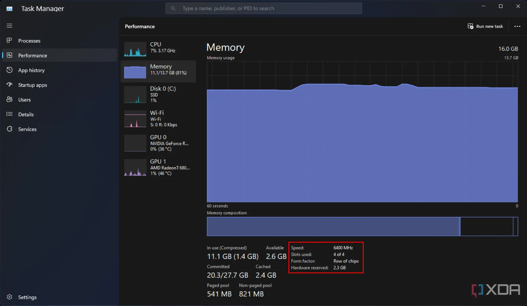 Giao diện Task Manager trên Windows 11 hiển thị mức sử dụng RAM và thông số bộ nhớ hệ thống.