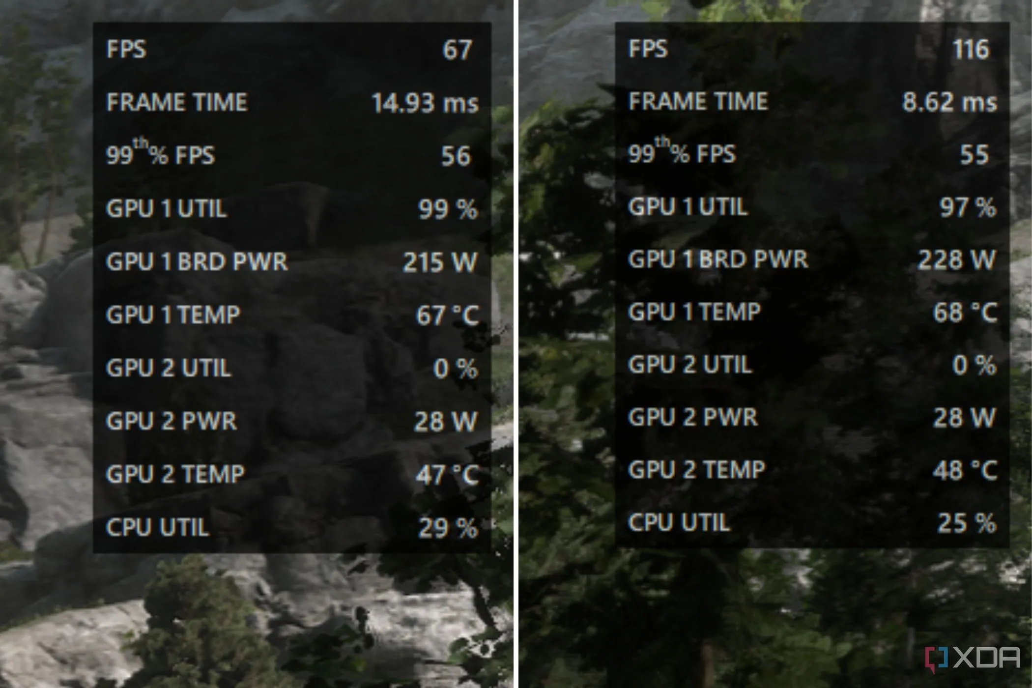 Hai ảnh chụp màn hình game Forpoken so sánh hiệu năng FPS thấp với và không có AFMF qua overlay AMD Adrenalin