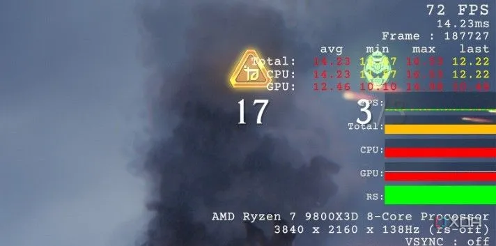 Hiển thị CPU bottleneck trong Doom The Dark Ages ngay cả với RTX 5090 và Ryzen 9 9950X ở độ phân giải 4K, cho thấy hạn chế hiệu suất