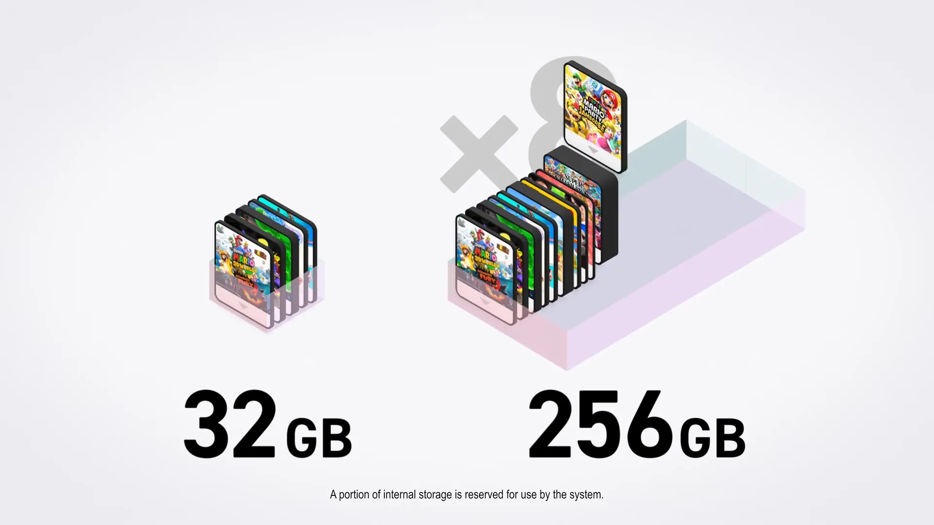 Hình ảnh so sánh dung lượng lưu trữ nội bộ giữa Nintendo Switch và Switch 2
