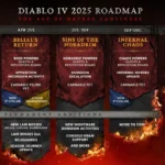 Lộ trình cập nhật Diablo 4 cho năm 2024 và 2025