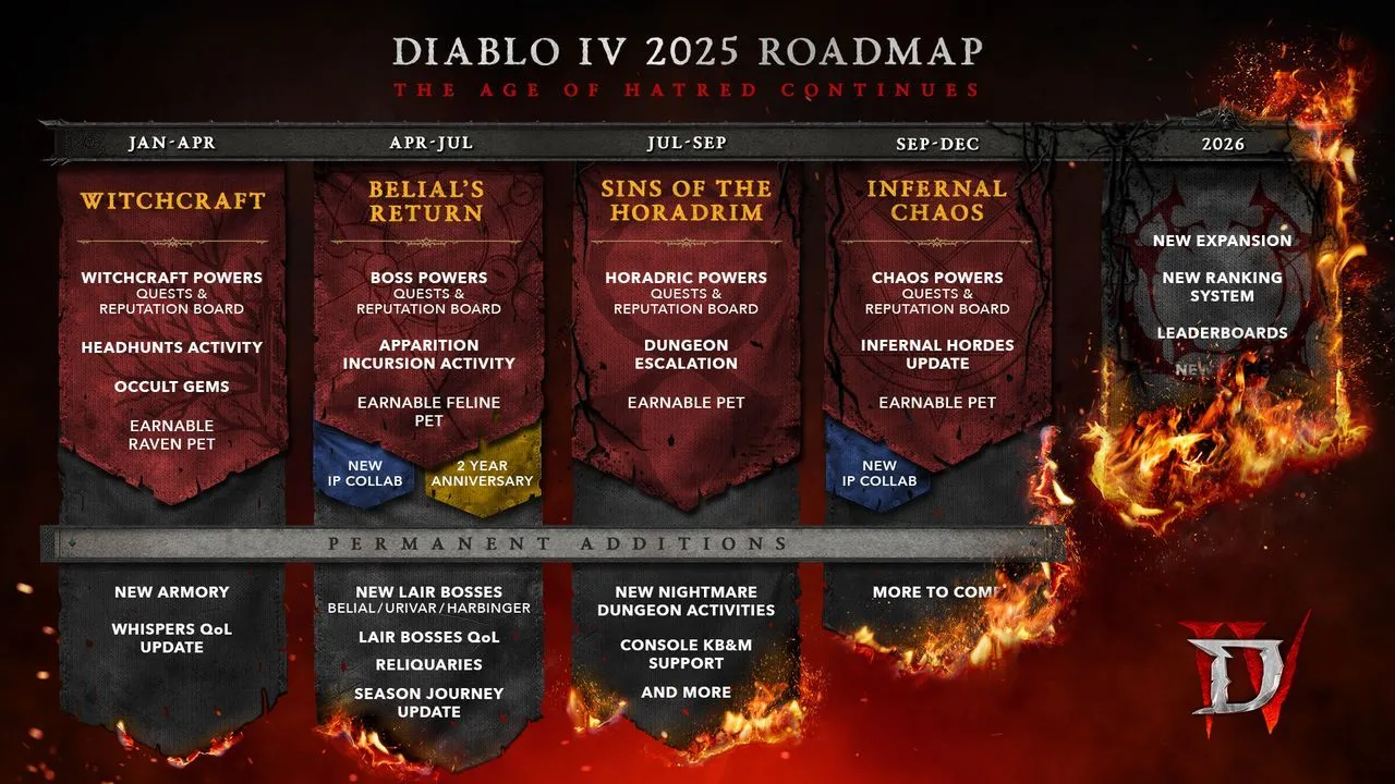 Lộ trình cập nhật Diablo 4 cho năm 2024 và 2025