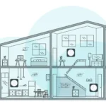 Sơ đồ minh họa vị trí đặt 3 node Wi-Fi Mesh tối ưu trong một ngôi nhà nhiều tầng để đảm bảo phủ sóng hiệu quả.
