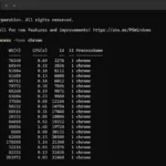 Thông tin các tiến trình hệ thống hiển thị trên giao diện PowerShell với lệnh Get-Process