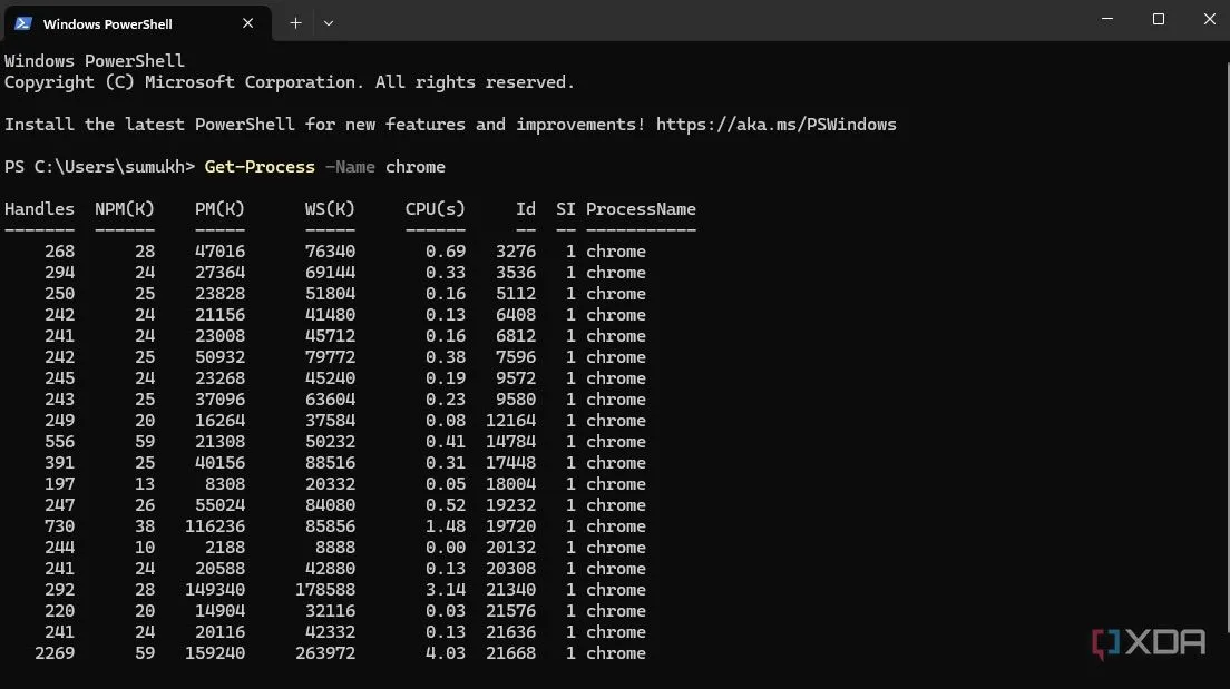 Thông tin các tiến trình hệ thống hiển thị trên giao diện PowerShell với lệnh Get-Process