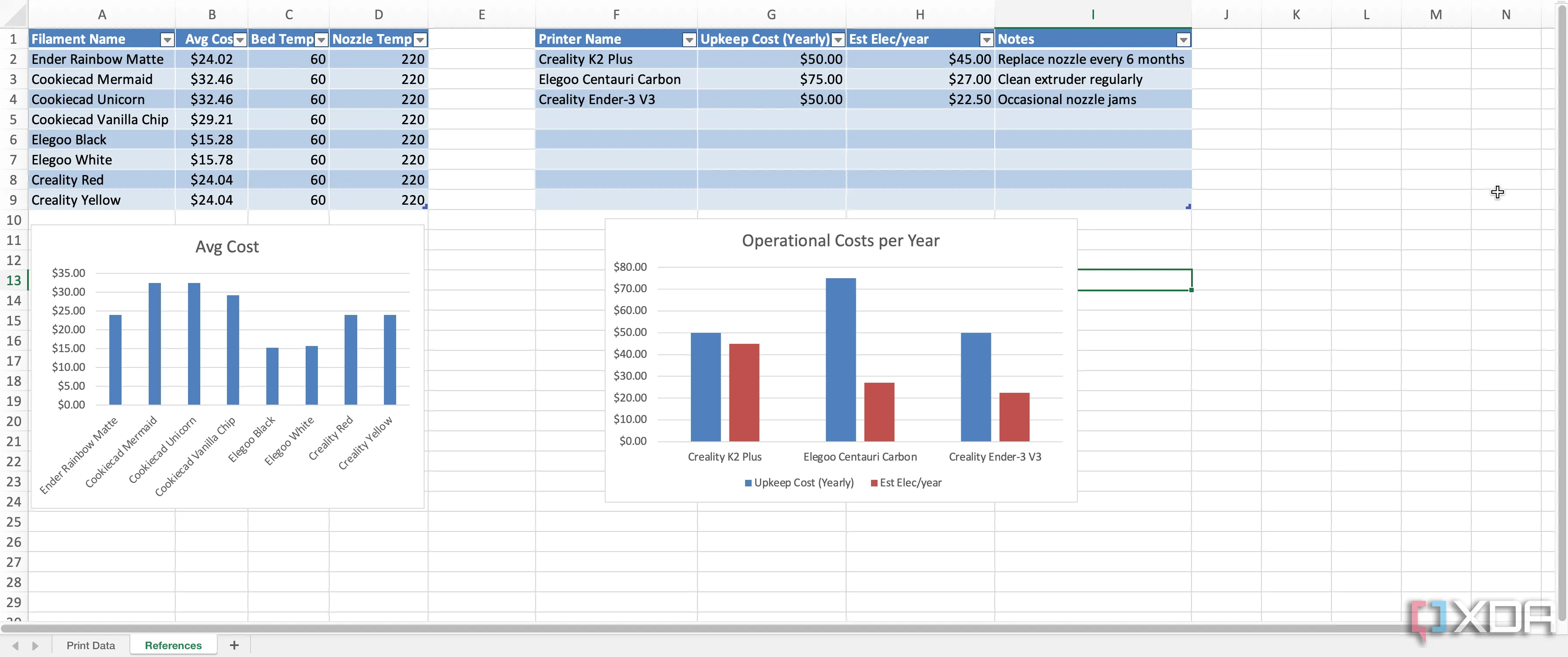 Tổng quan các biểu đồ tham chiếu từ dữ liệu in 3D được tạo trong Excel