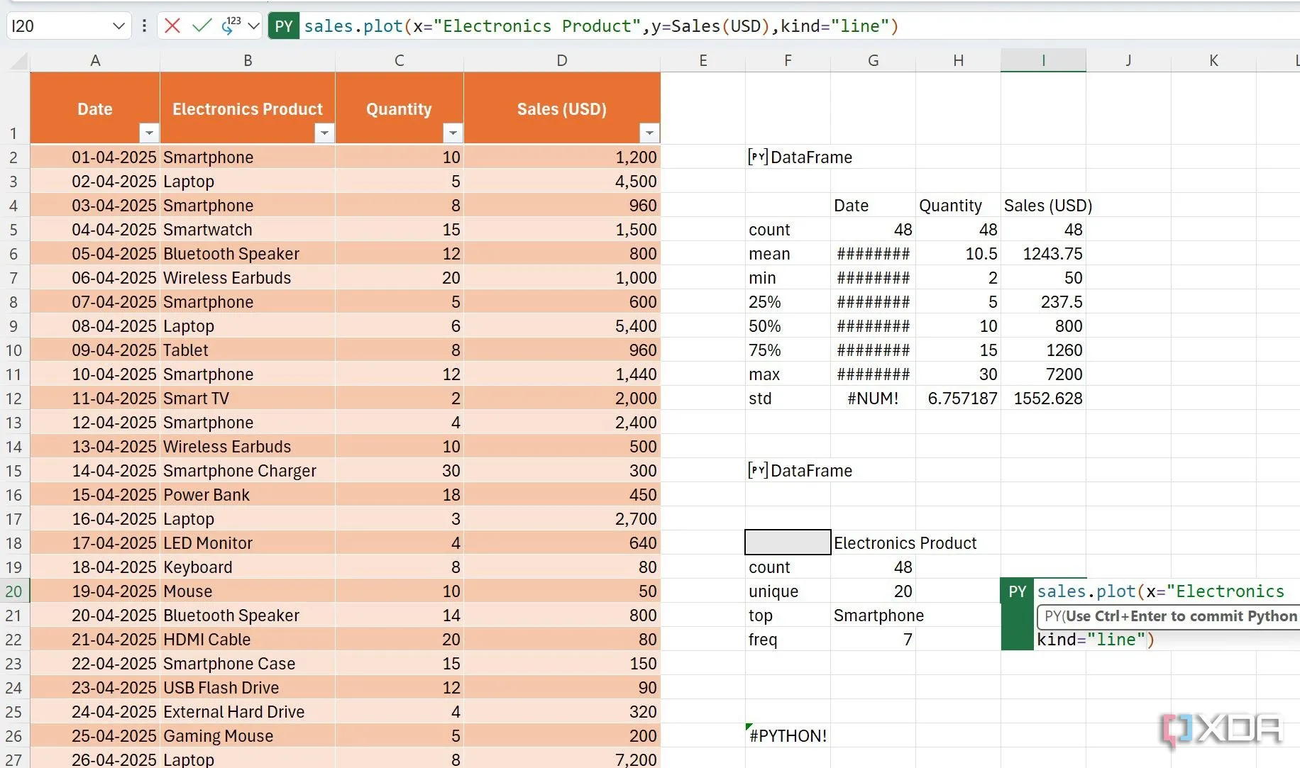 Ví dụ sử dụng Python trong Excel để phân tích dữ liệu với biểu đồ
